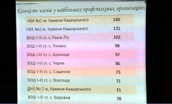 Профспілки йдуть у ногу з часом